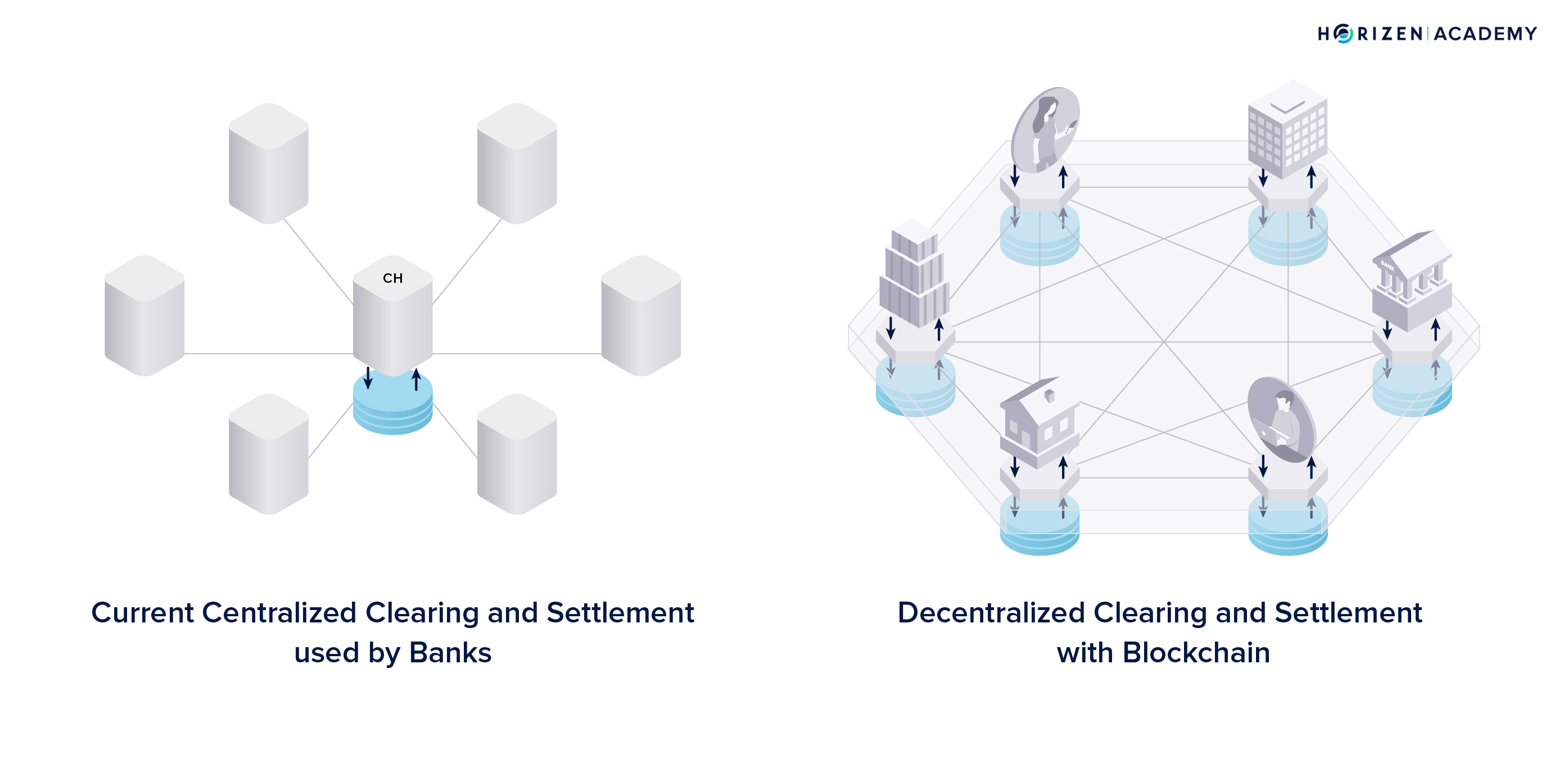 Decentralised clearing