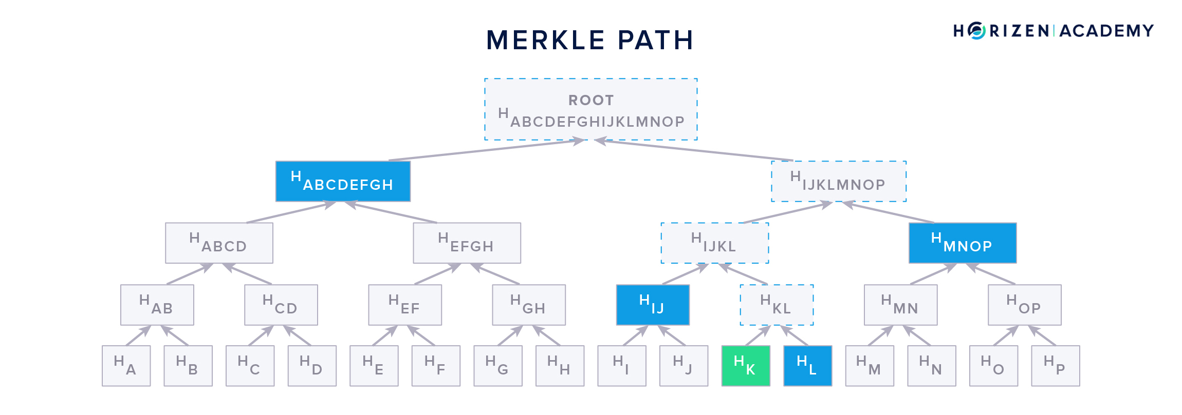 merkle structured data tool