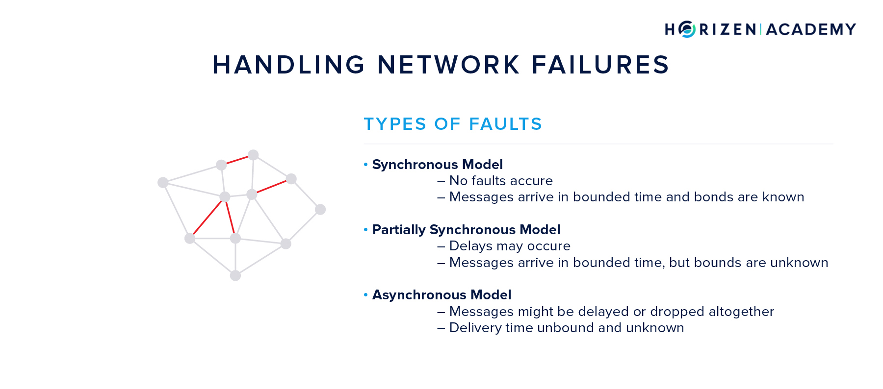 Network Failure