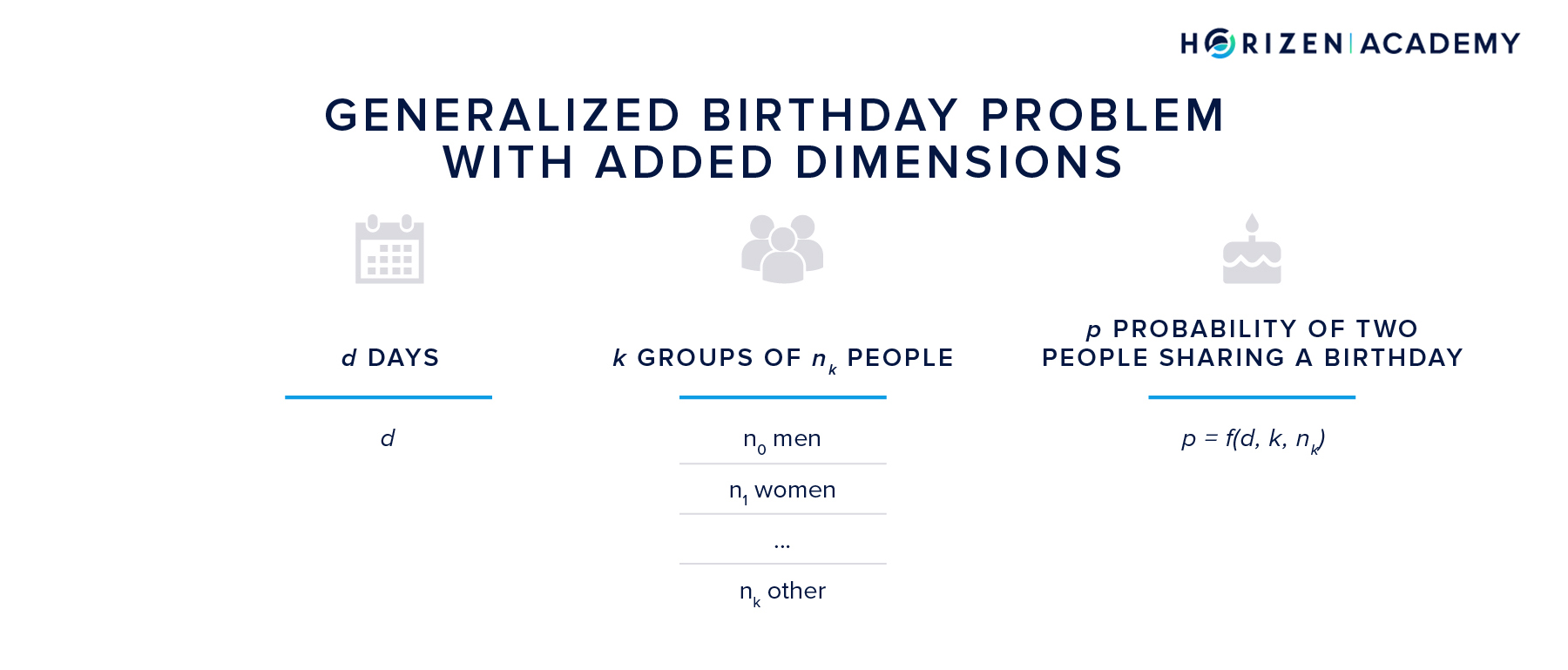 The Multi-Dimensional Generalized Birthday Problem