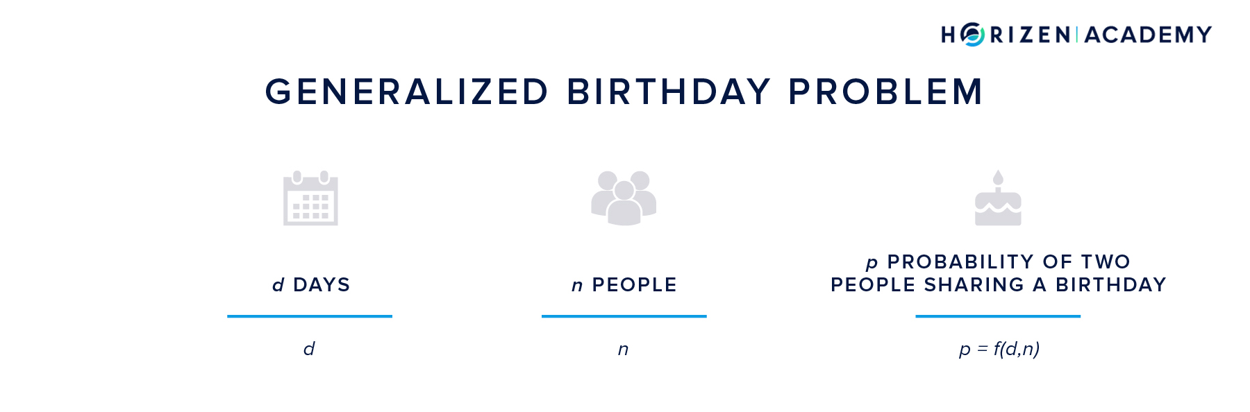 The Generalized Birthday Problem