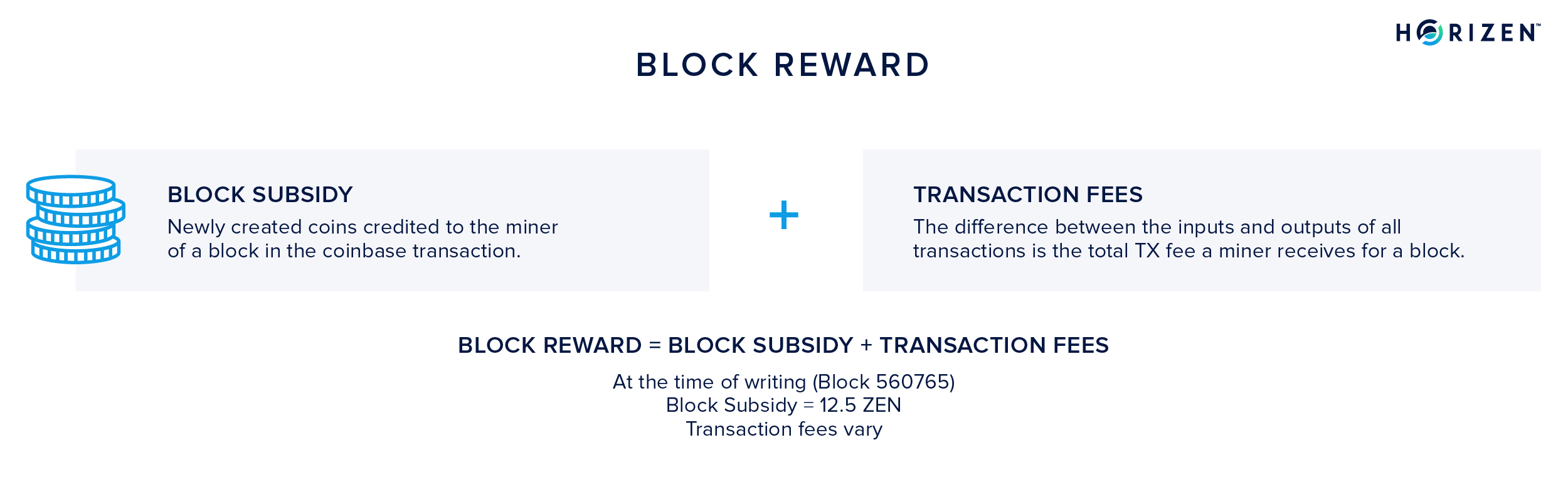 Block Reward: The sum of block subsidy and transaction fees